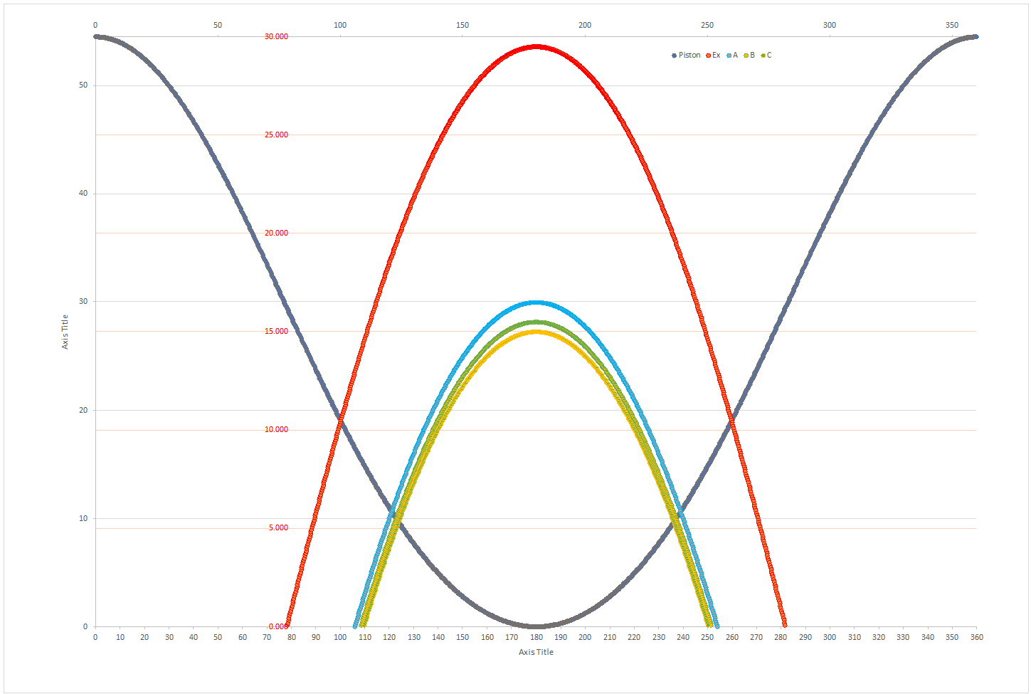 Chart1